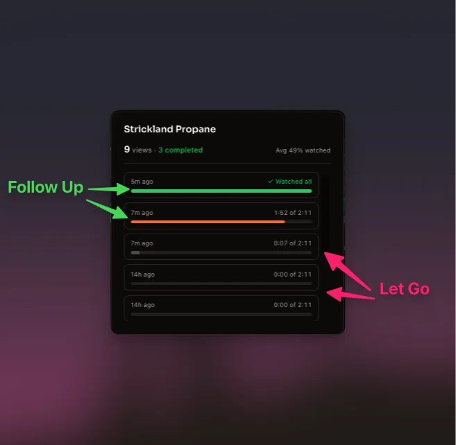 ShipClip viewer analytics with annotations: warm viewers marked Follow Up, cold viewers marked Let Go